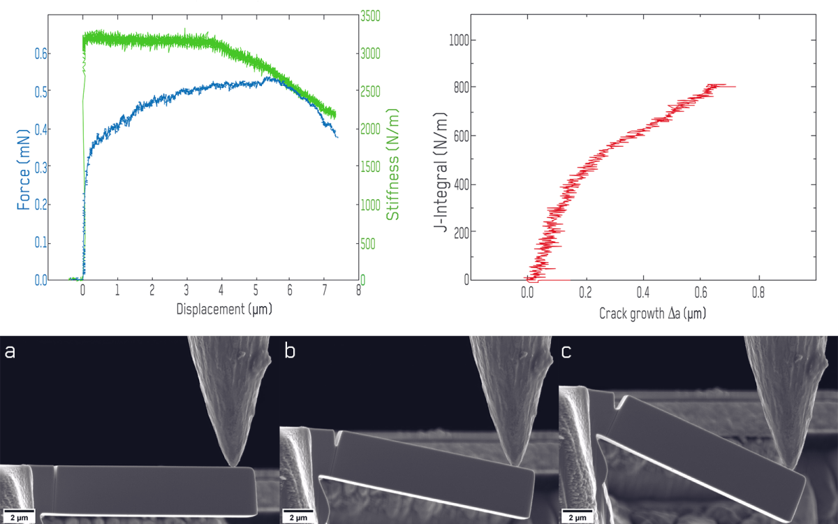 SEM image of a notched micro-cantilever beam for fracture toughness testing and resulting Force-Displacement and J-integral curves