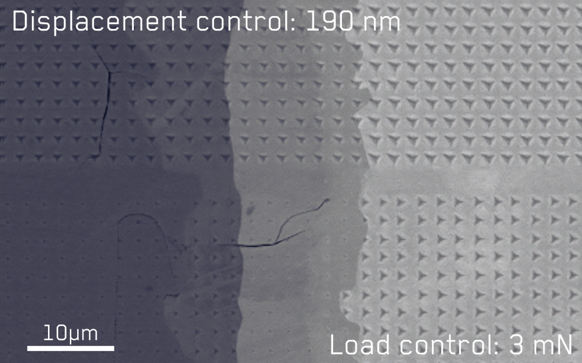 Microscopic view showing the clear advantage of displacement control in nanoindentation mapping.